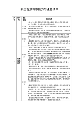 新型智慧城能力与业务清单