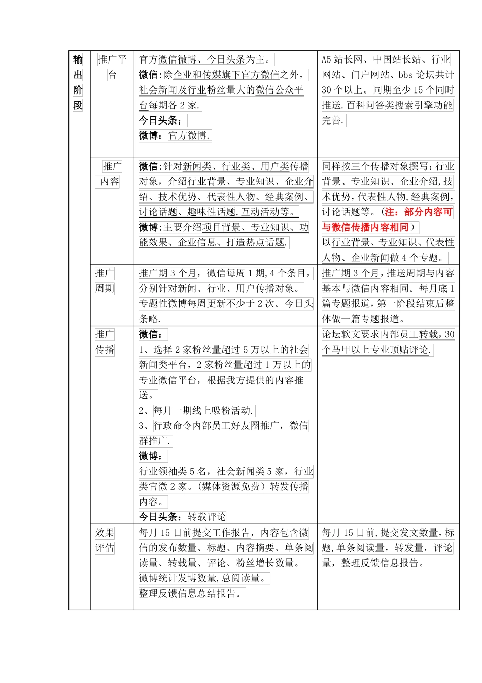 新媒体推广方案_第3页