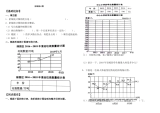 新审定苏教版五年级下册数学折线统计图