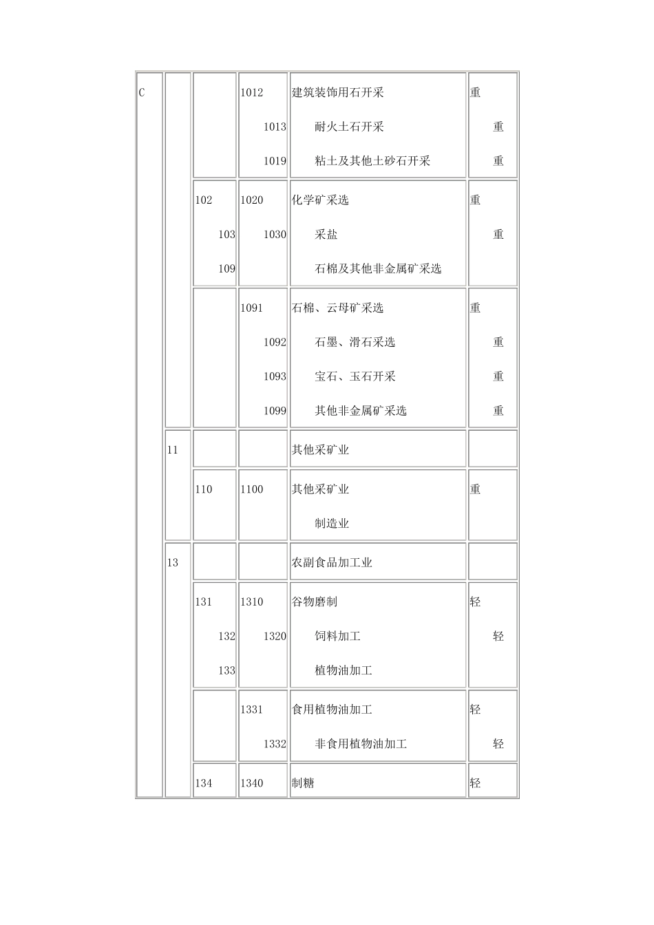 新工业行业分类标准_第3页