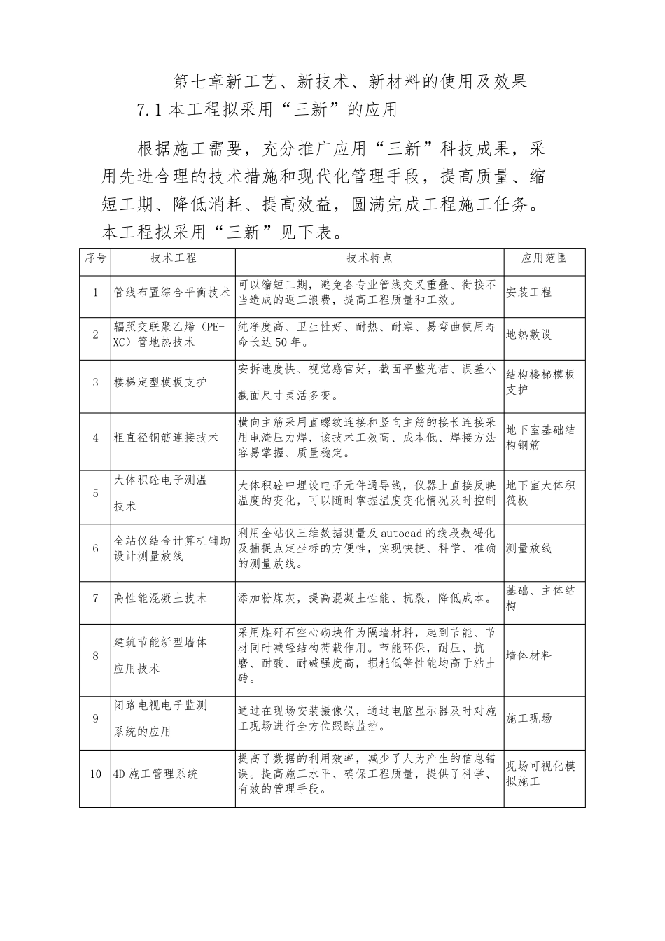新工艺、新技术、新材料的使用及效果_第1页