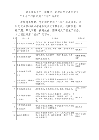 新工艺、新技术、新材料的使用及效果