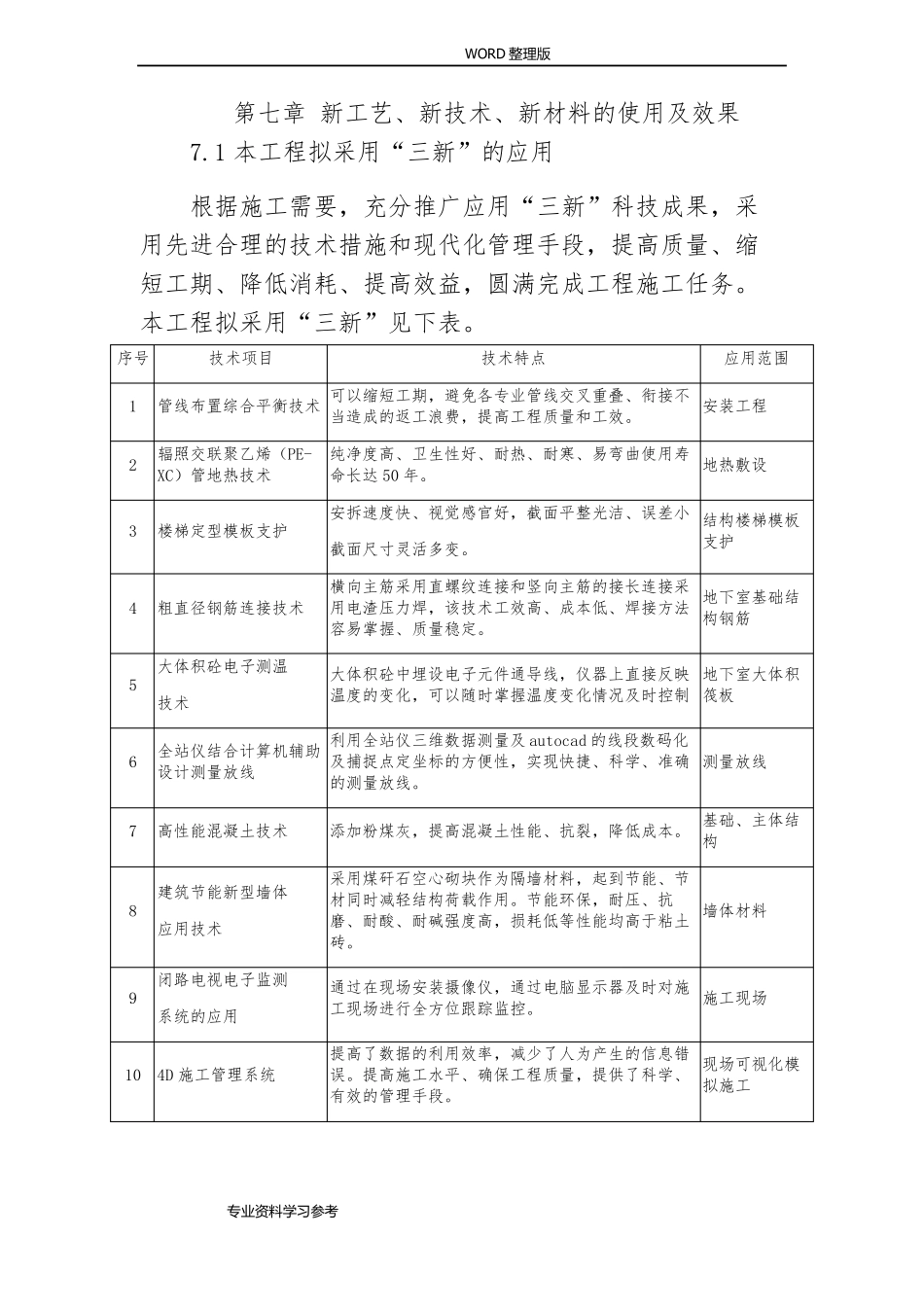 新工艺设计、新技术、新材料的使用及效果_第1页