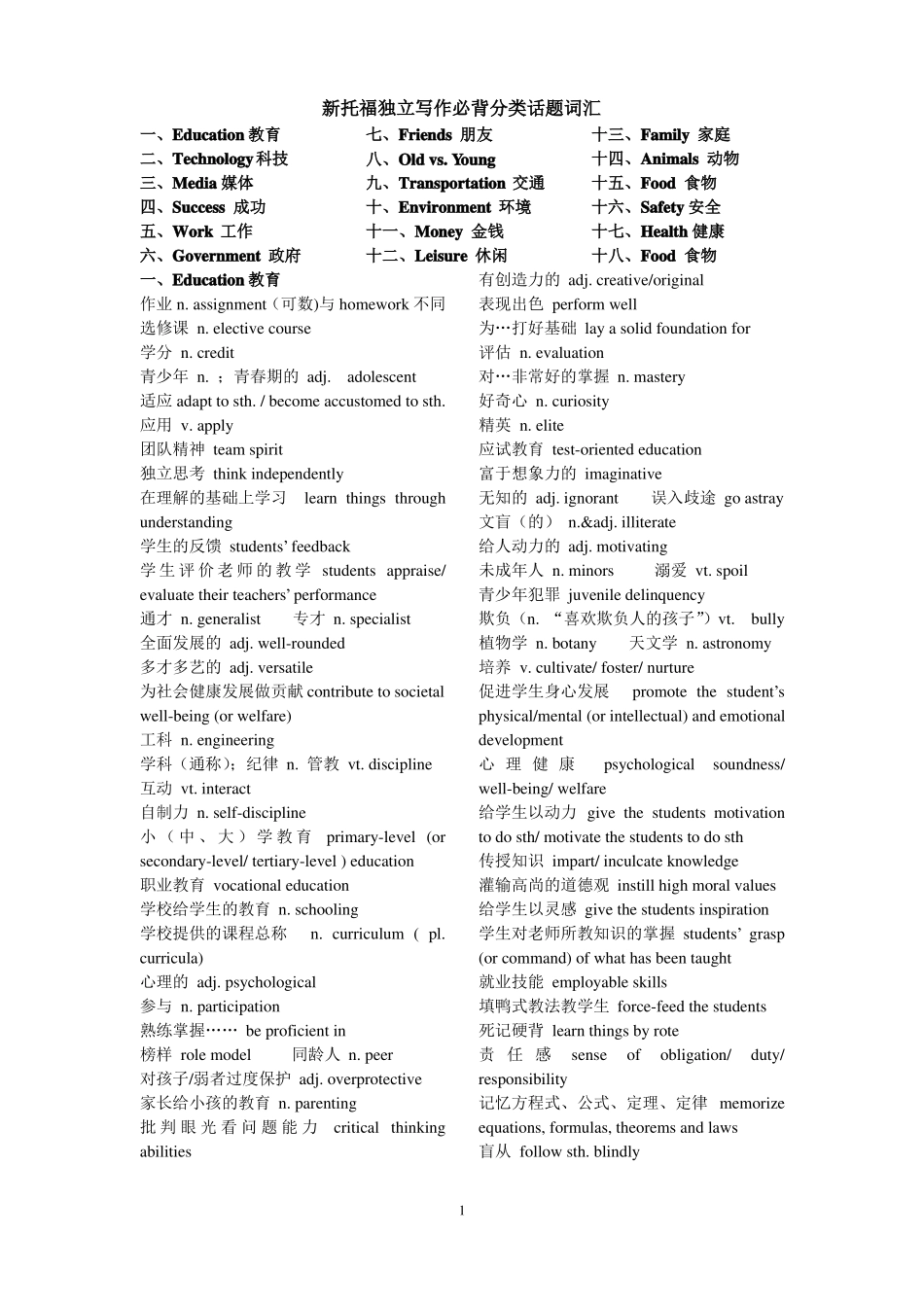新托福独立写作必背话题词汇_第1页