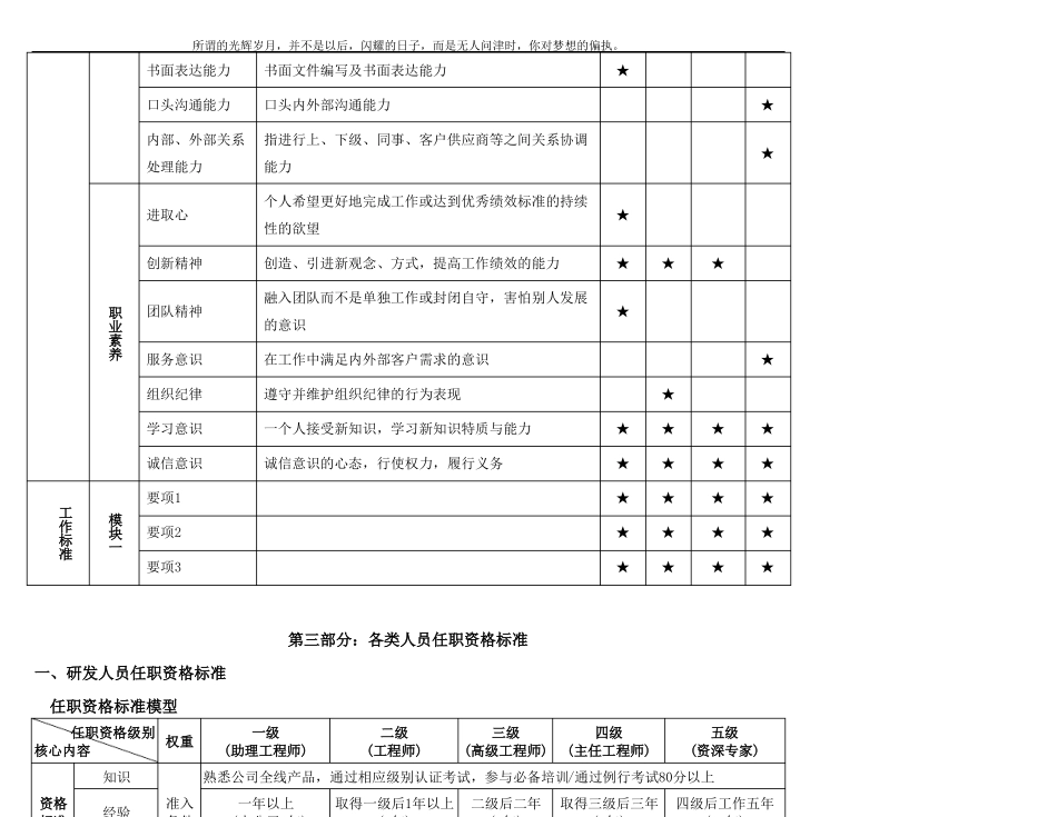 新技术职族任职资格标准研发类_第2页