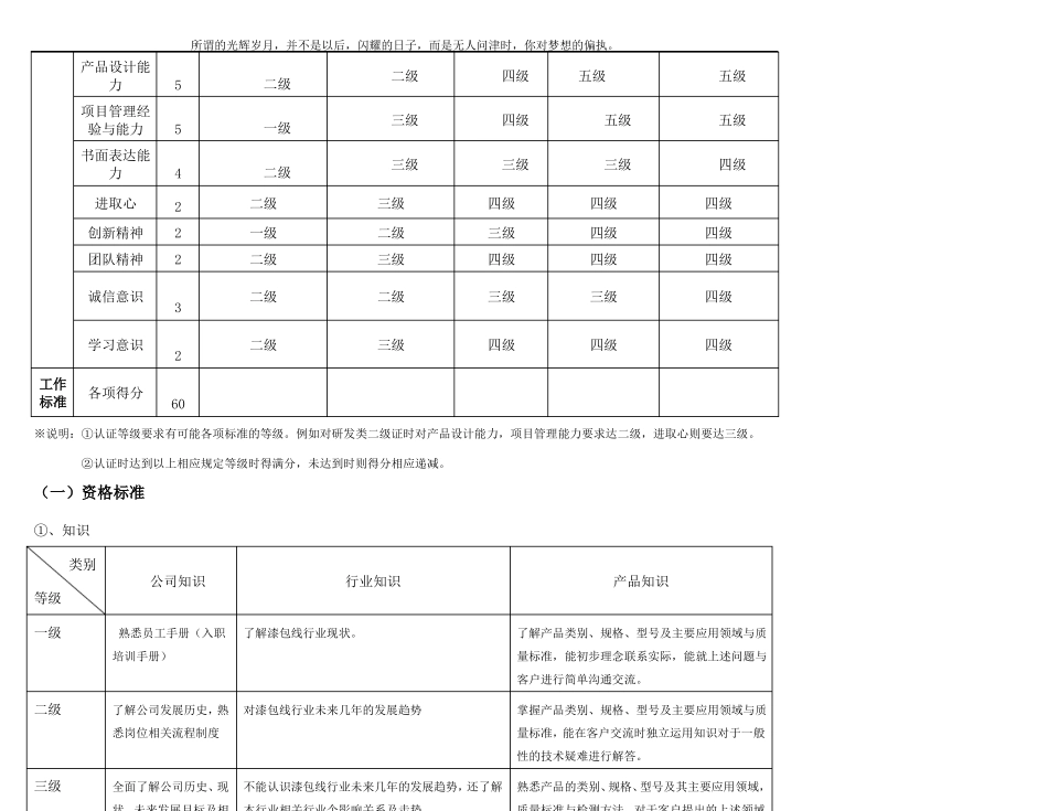 新技术职族任职资格标准研发类_第3页