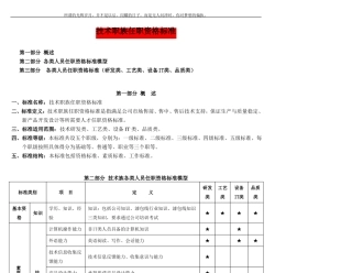 新技术职族任职资格标准研发类