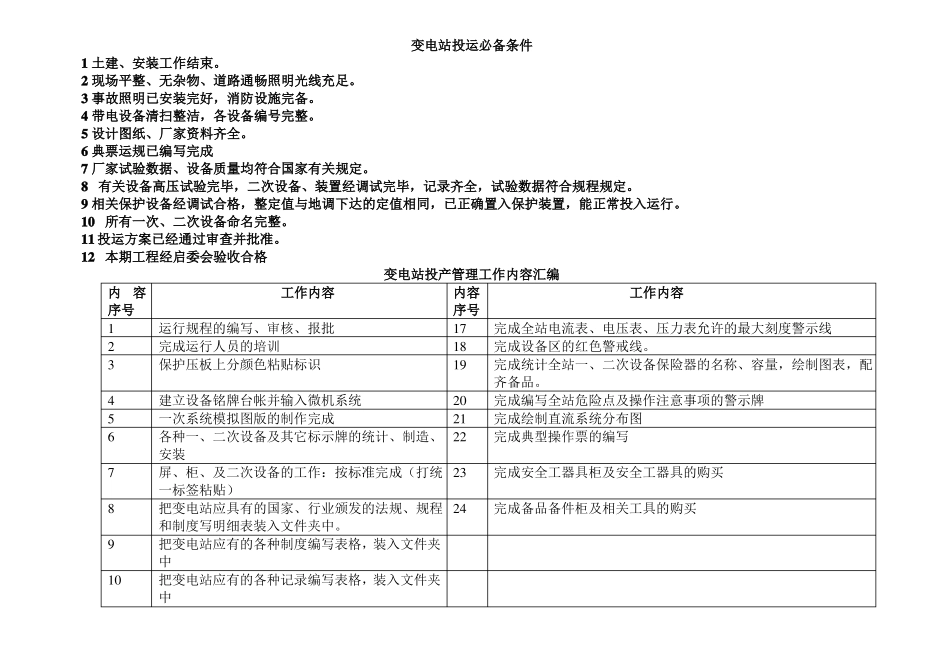 新投运变电站准备工作_第1页