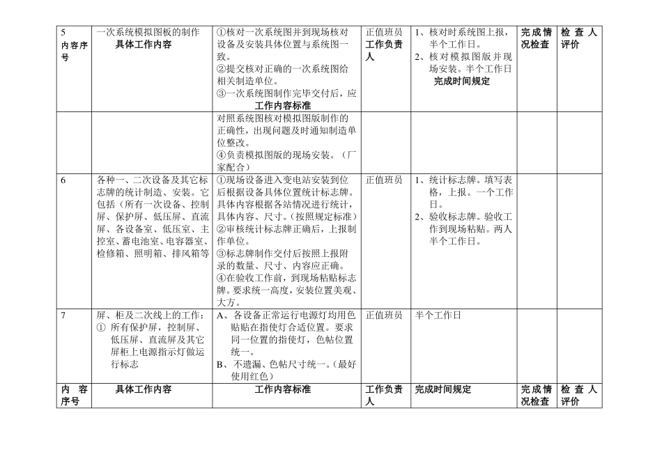 新投运变电站准备工作_第3页