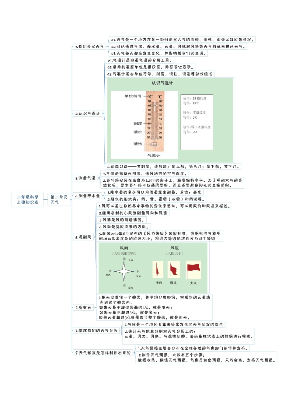 新教科版三年级科学上册知识点总结全思维导图_第3页