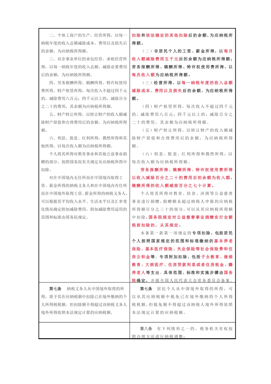 新旧个人所得税法对照2018_第3页