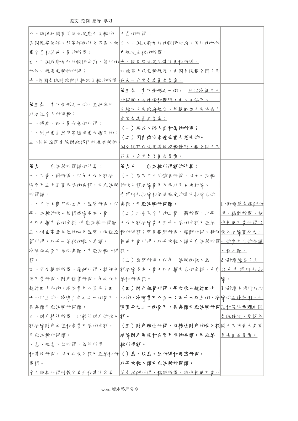 新旧个人所得税法对比表2018年_第3页