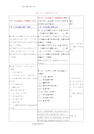 新旧个人所得税法对比表2018年