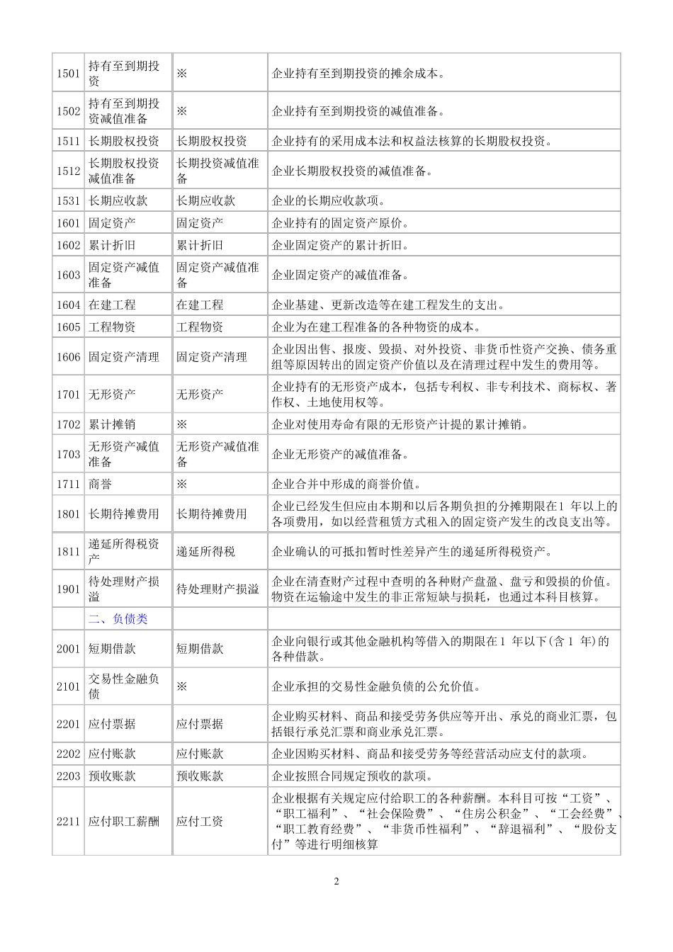 新旧会计科目对照表与制造业相关_第2页