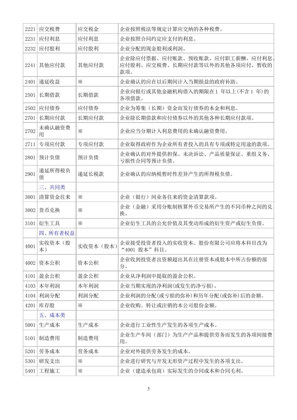 新旧会计科目对照表与制造业相关_第3页