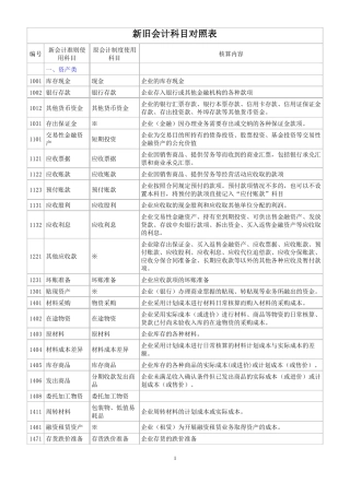 新旧会计科目对照表与制造业相关