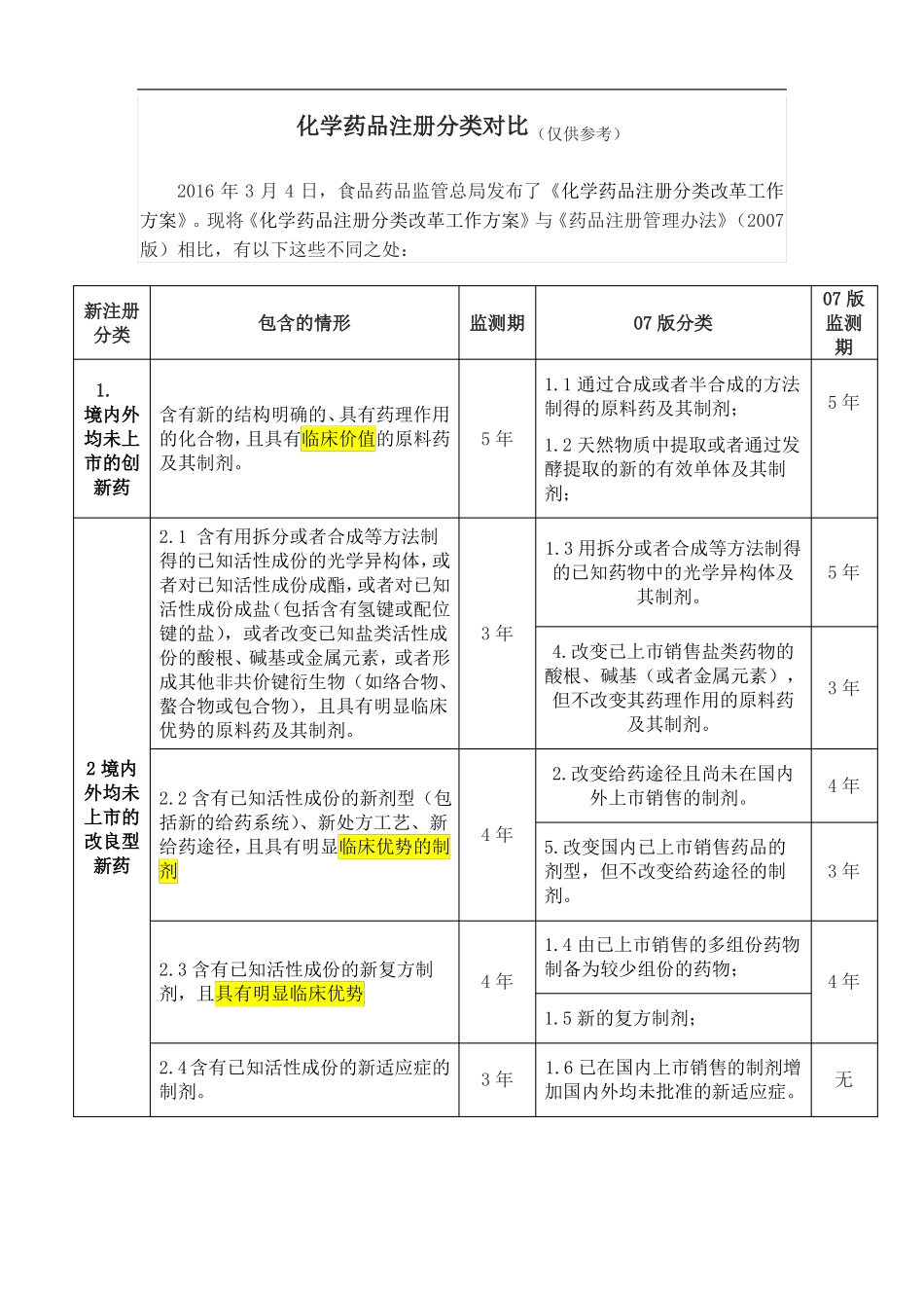 新旧化学药品注册分类对比_第1页