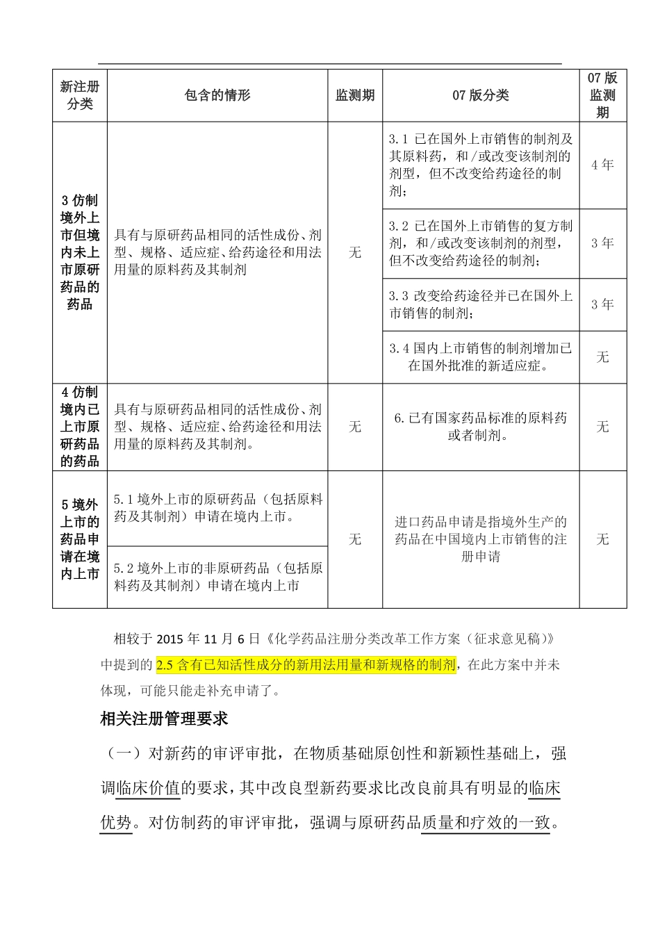 新旧化学药品注册分类对比_第2页
