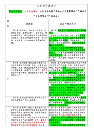 新旧安全生产法条款对比
