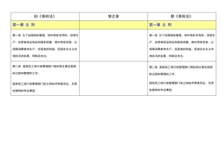 新旧商标法对比含修正案