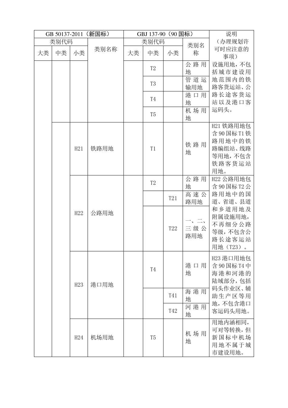 新旧用地分类对照转换表_第2页