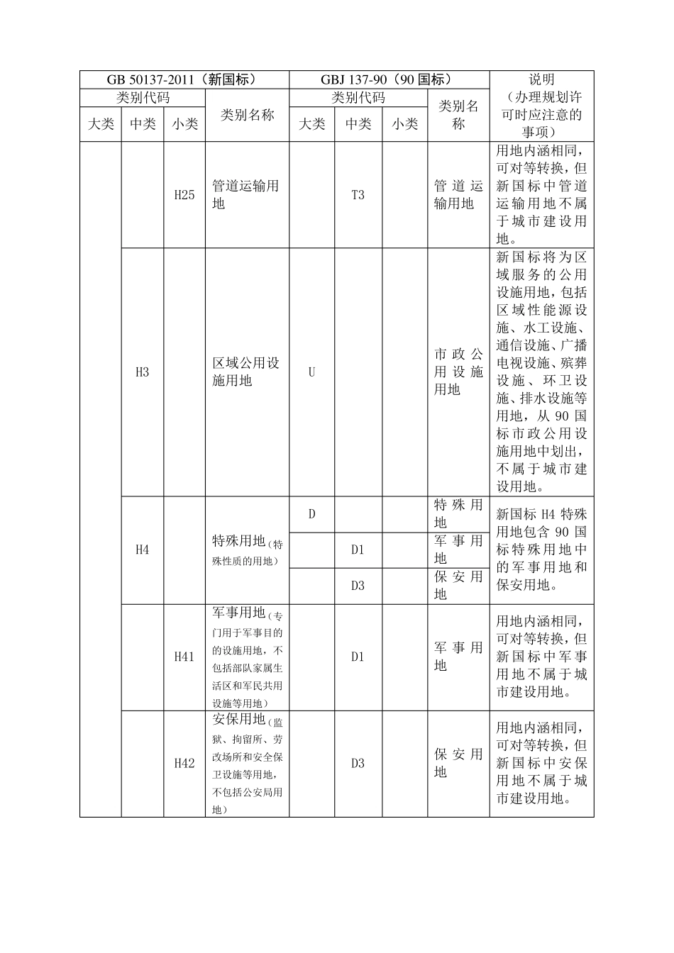 新旧用地分类对照转换表_第3页