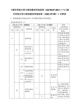 新旧用地分类对照转换表