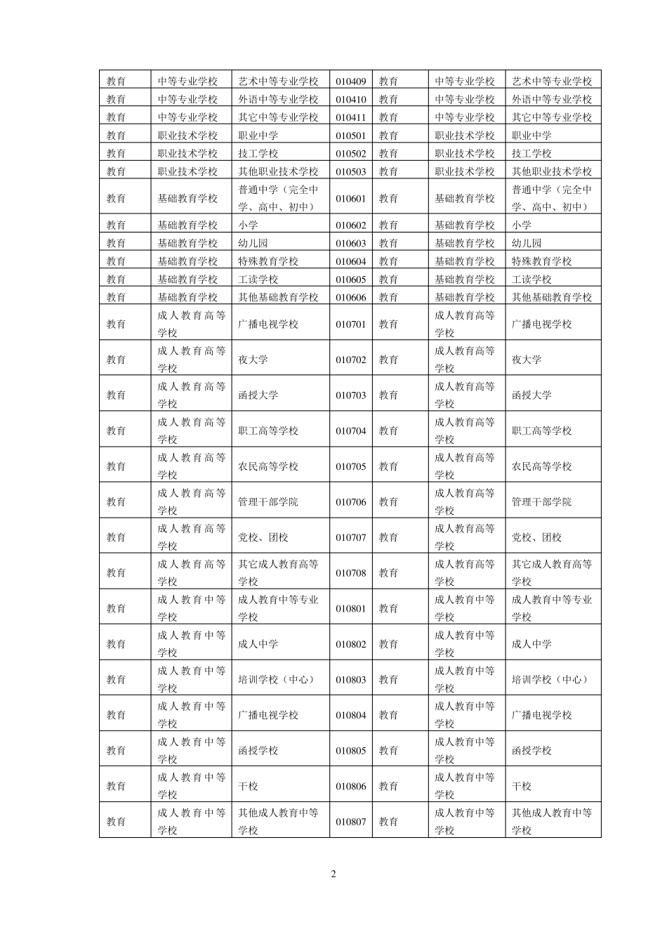 新旧行业分类对照表-事业单位在线_第2页