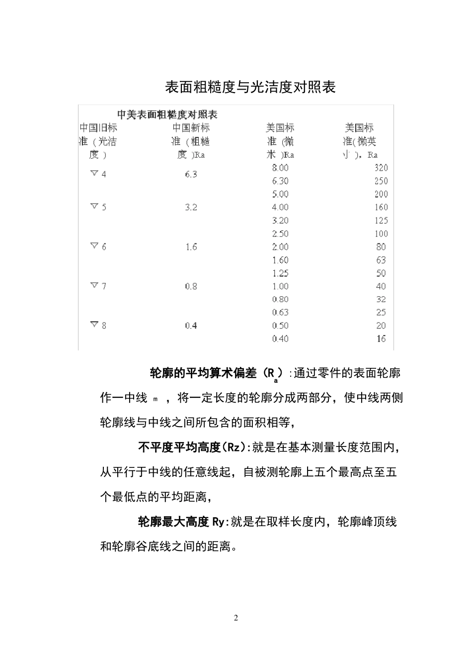新旧表面粗糙度与光洁度对照表-_第2页