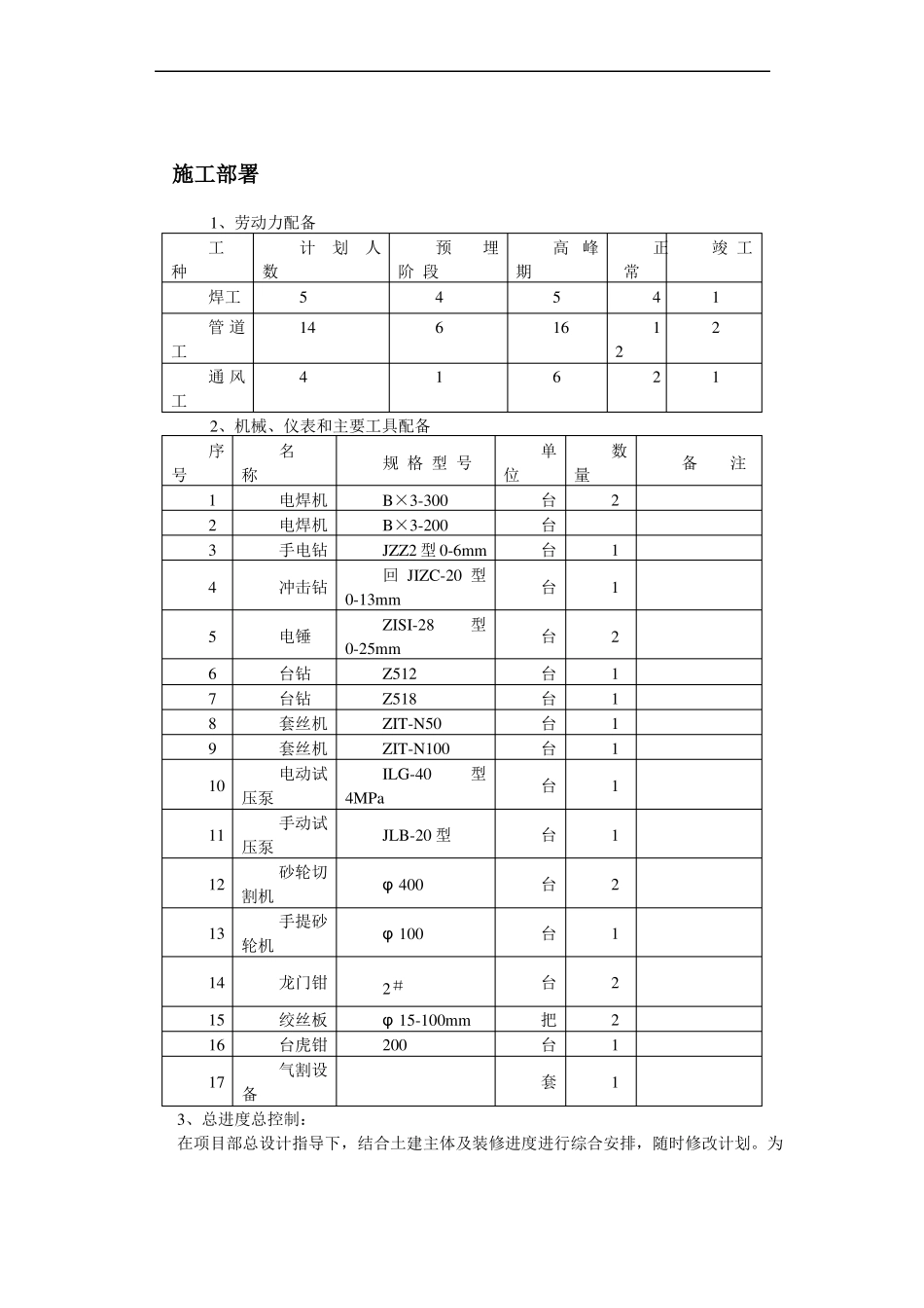 新暖通工程施工组织设计__第3页