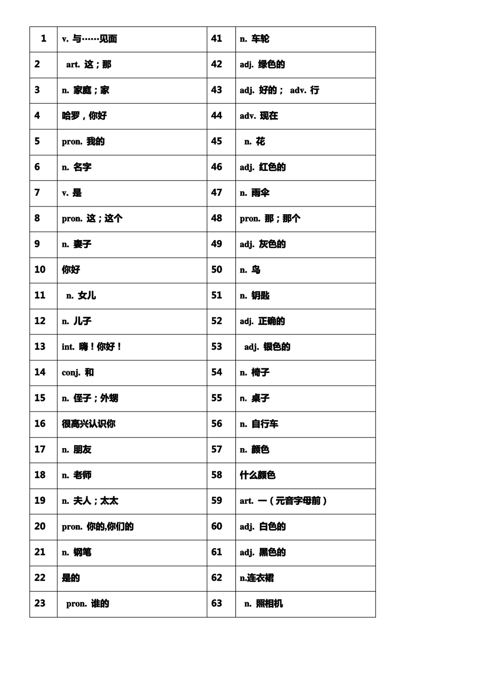 新概念青少版1A单词表默写版_第1页