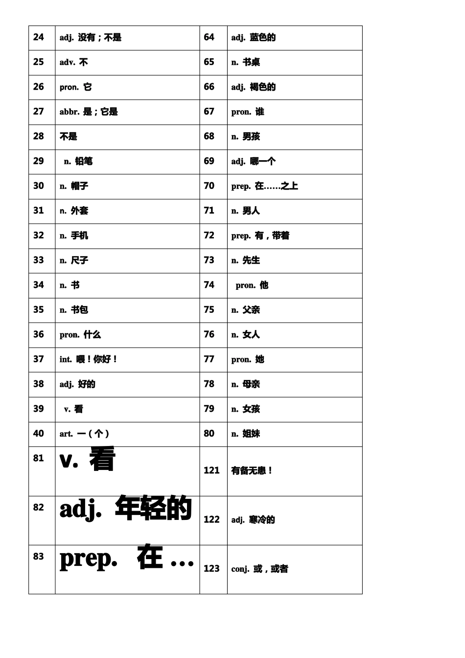 新概念青少版1A单词表默写版_第2页