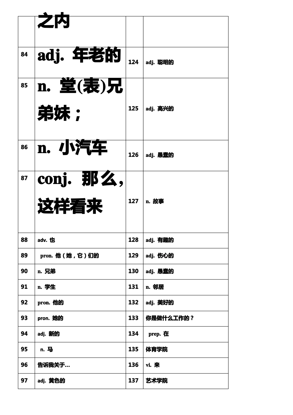 新概念青少版1A单词表默写版_第3页