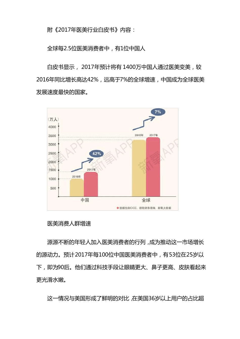 新氧App2017年中国医美行业白皮书_第2页