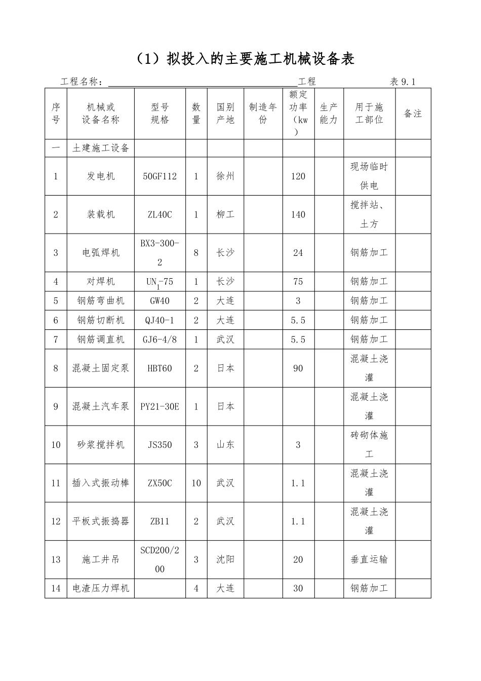 新版-建筑工程施工机械设备表_第1页