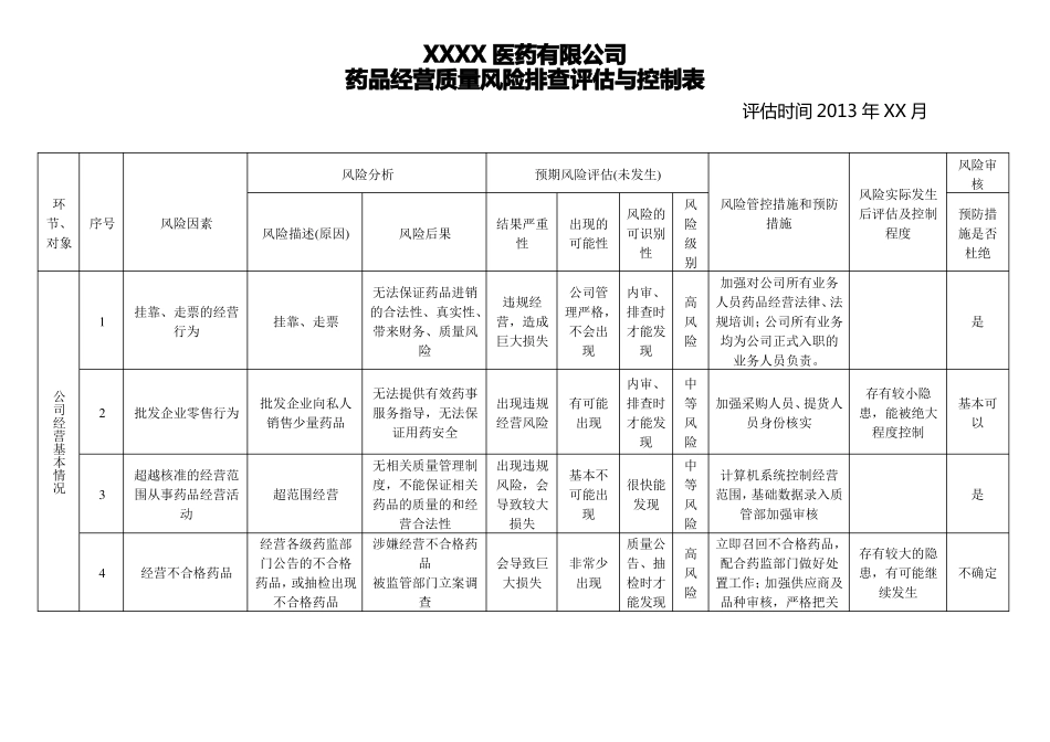 新版GSP经营流通环节风险评价与控制表_第1页