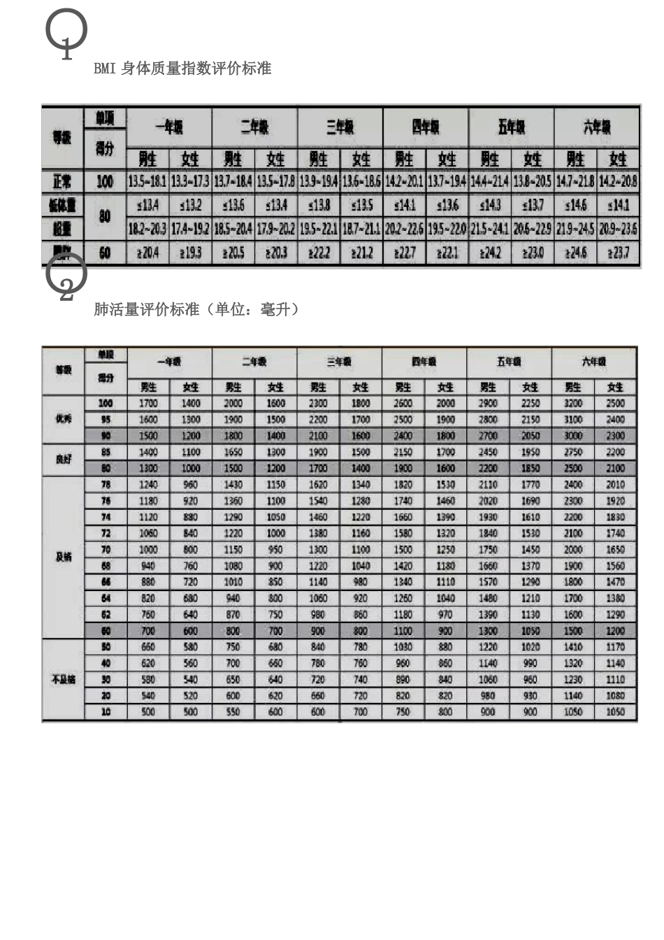 新版小学生体育测试标准_第3页