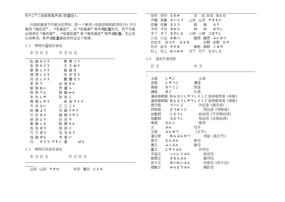 新版标准日本语初级语法大全包含所有知识点_第3页