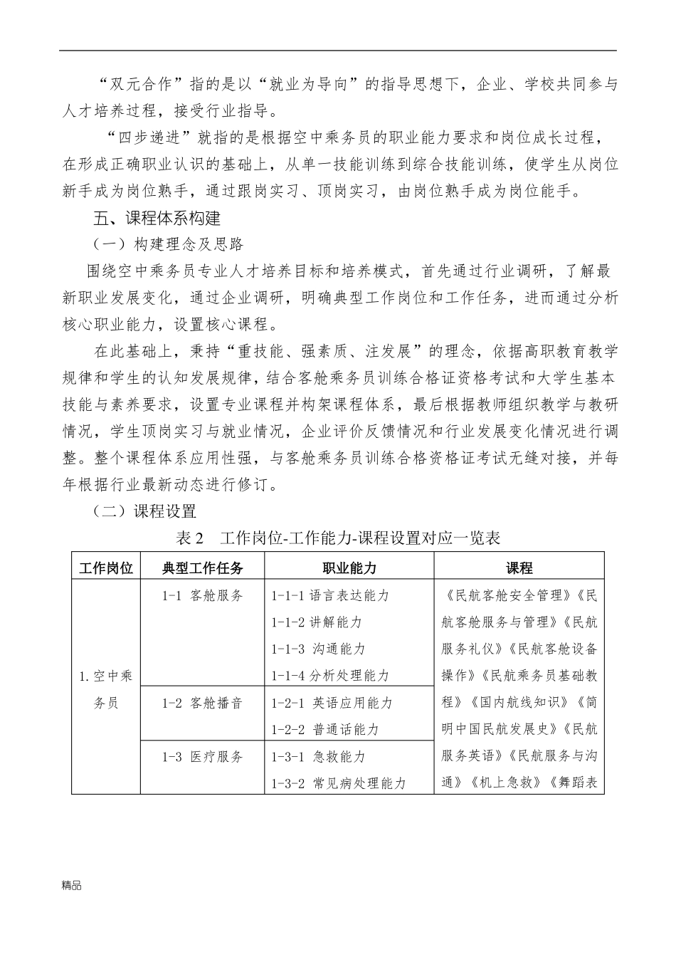 新版空中乘务专业人才培养方案培训课件_第3页