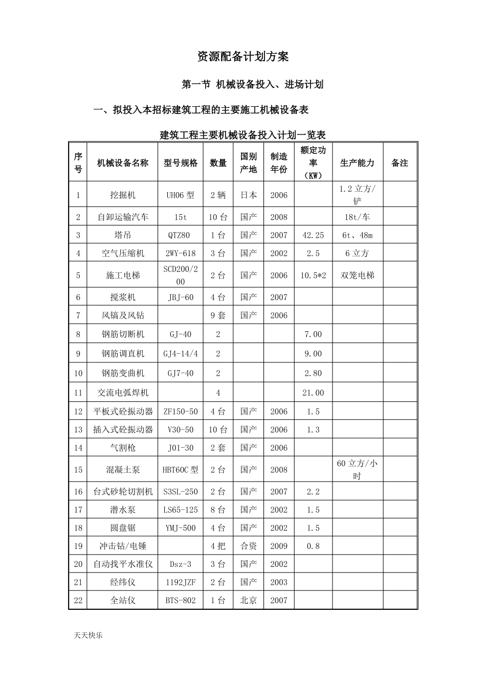 新版资源配备计划方案模板_第1页