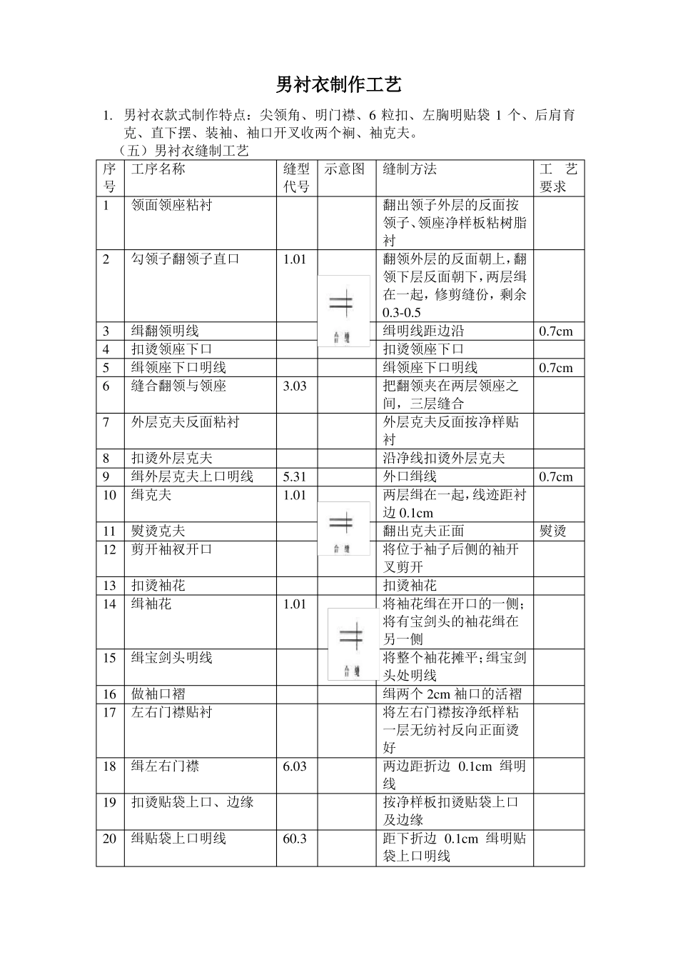 新生产工艺单_第3页