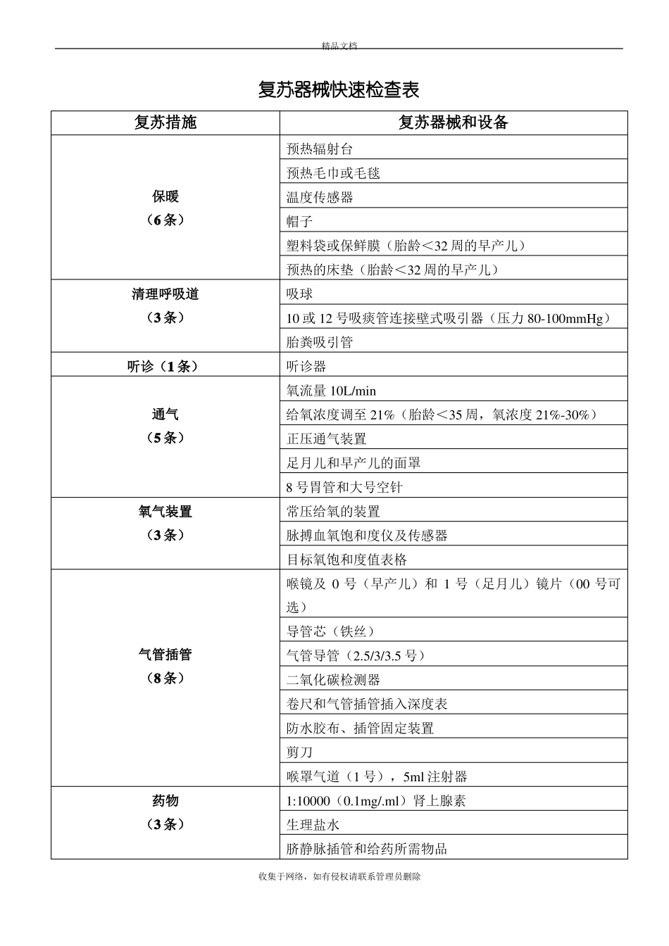 新生儿窒息复苏流程图版学习资料_第3页