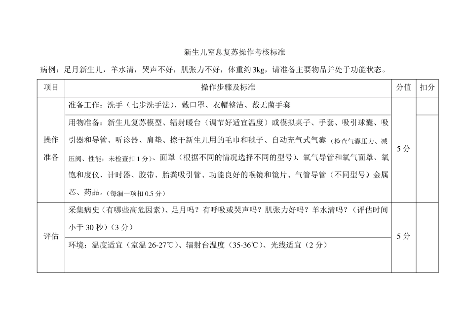 新生儿窒息复苏流程_第1页