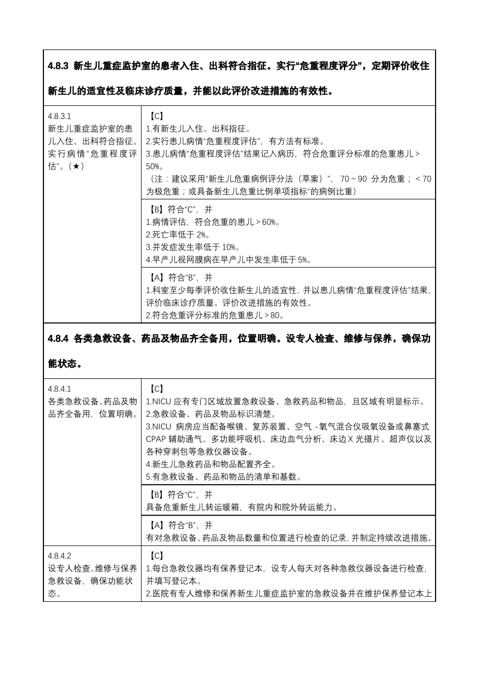 新生儿重症监护室质量管理及持续改进_第3页