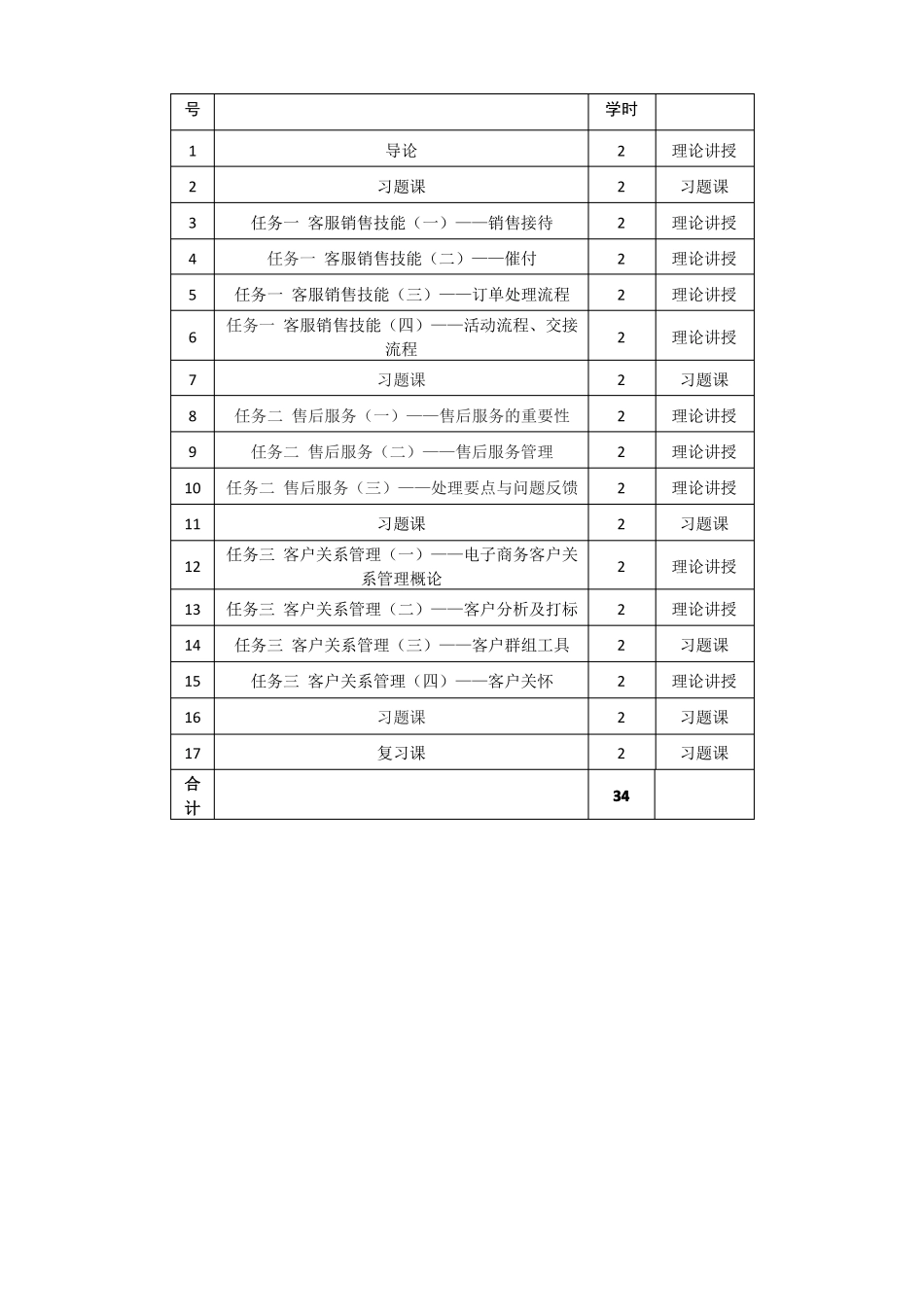 新电商精英-网店客服配套教案_第2页