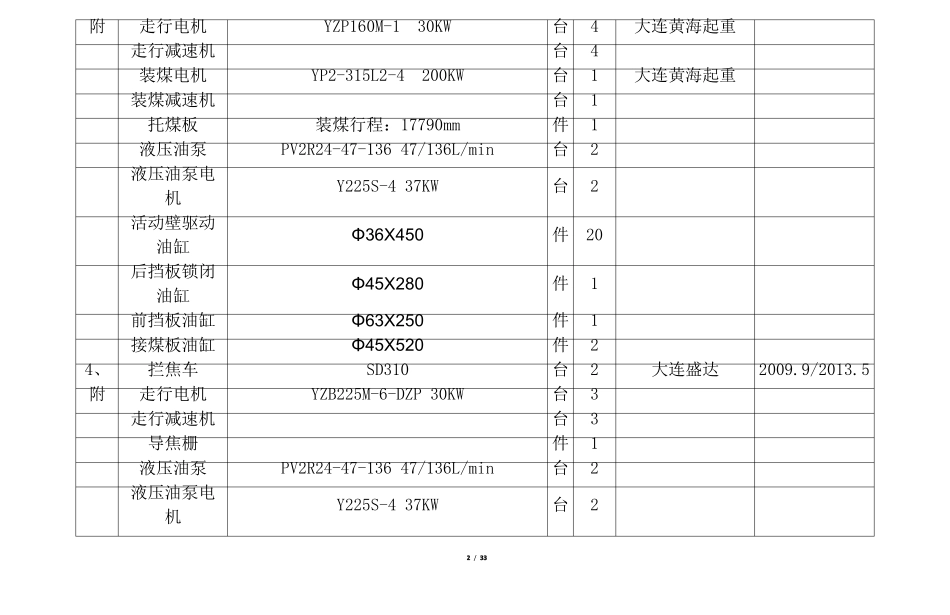 新禹焦化厂设备档案_第2页