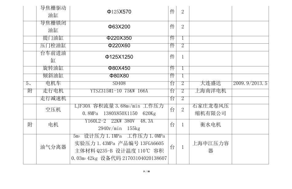 新禹焦化厂设备档案_第3页