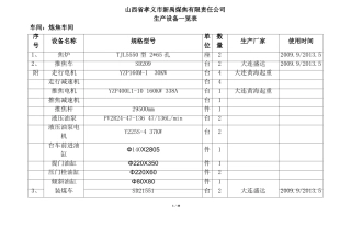 新禹焦化厂设备档案