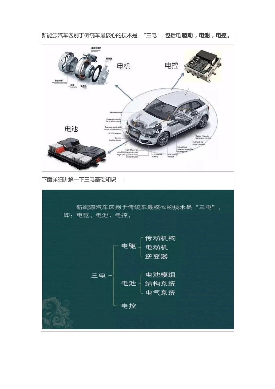 新能源汽车三电系统详细讲解图文并茂_第1页