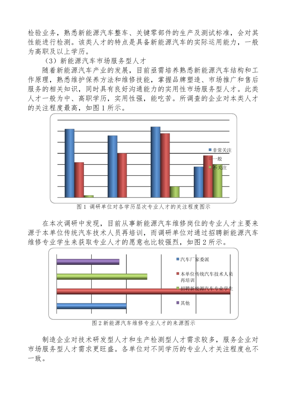 新能源汽车维修专业人才需求与培养调研报告_第3页